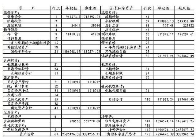 事实:长沙代理记账一般多少钱一个月（西安代理记账公司费用）