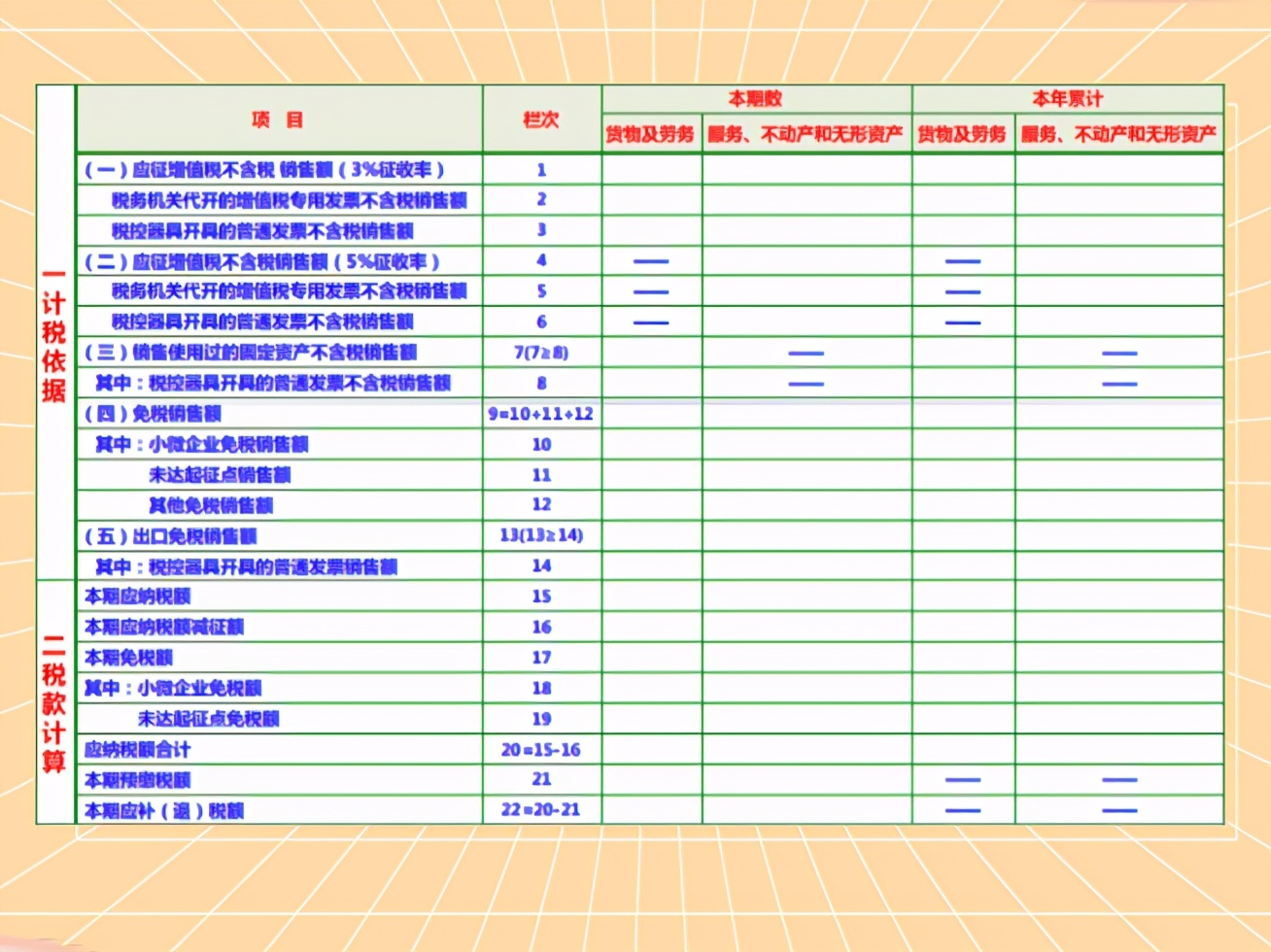一般纳税人申请报告怎么写?最新一般纳税人申报填写详解