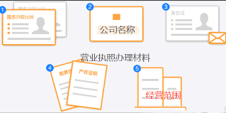 公司营业执照代办流程(2023执照代办须知)