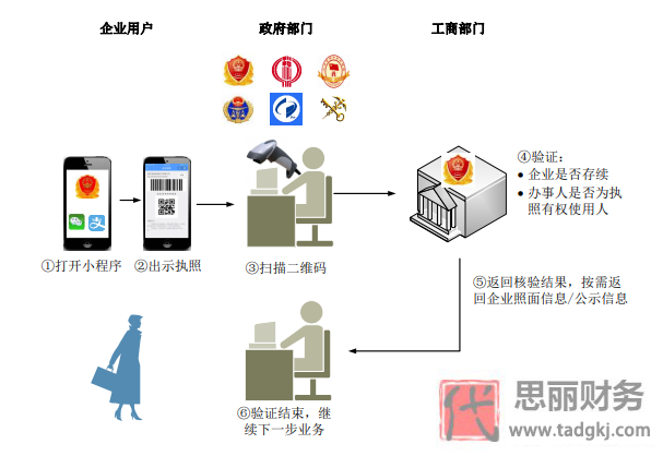 怎么查营业执照信息？（快速查询方法分享）