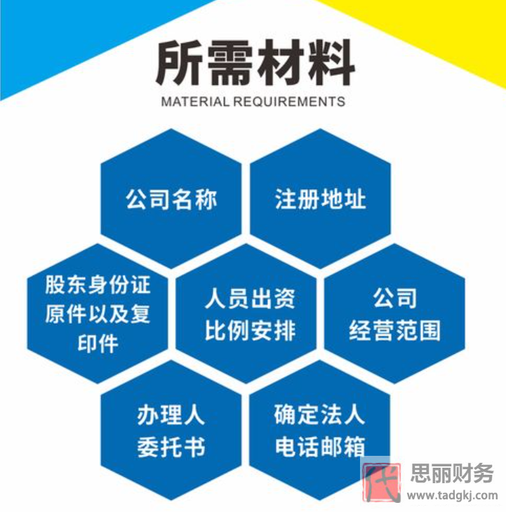 网上怎么申请营业执照？（2023详细办理流程）