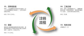 营业执照注销需要多少钱？（所需费用详解）