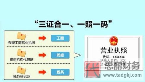 营业执照三证合一怎么办理？（详细办理流程）