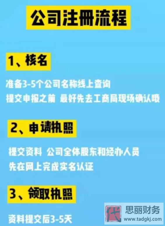 公司营业执照怎么办理？（2023详细注册流程）