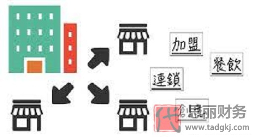 加盟店营业执照如何办理？（最新详细办理流程）