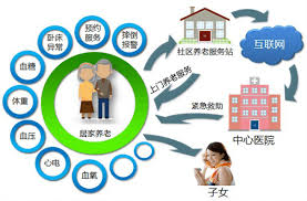 居家养老公司怎么注册？（2023详细申请流程）