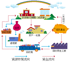再生资源回收公司注册条件？