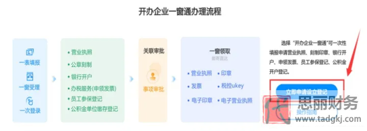 个人网上怎么注册公司？（最新详细申请流程）