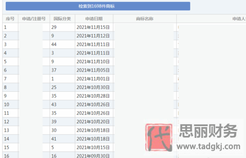 公司logo注册流程及费用(公司logo商标申请流程)