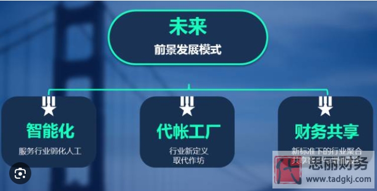 代理记账公司发展趋势如何？（全面精准分析）