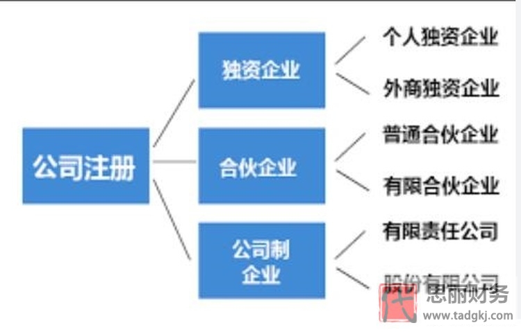 公司怎么注册？（小白必看公司开办流程）